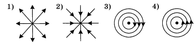 Картина магнитных линий магнитного поля длинного проводника