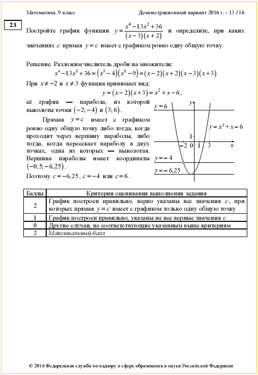 Демоверсия ОГЭ - 2016 по математике (стр.13)